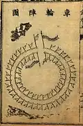 Circular cart formation