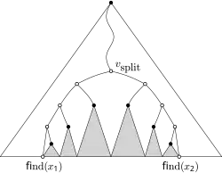 A 1-dimensional range query.