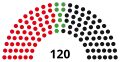 10th Parliament, following June 1982 election