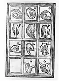 Antique hand memory system, three variants. Originally published in "Thesavrvs Artificiosae Memoriae", in Venice, 1579.