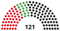 18th Parliament, following 2004 election