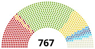Composition of the All Russian Constituent Assembly