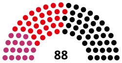 1994 Thuringian state election
