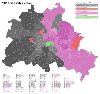 13th Abgeordnetenhaus, following 1995 election