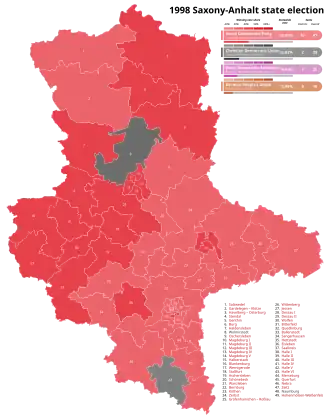 1998 Saxony-Anhalt state election, Red is SPD, Black is CDU