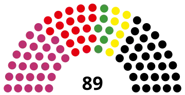 2009 Thuringian state election