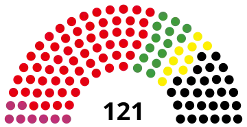 20th Parliament, following 2011 election