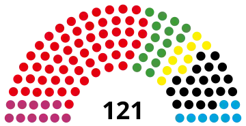 21st Parliament, following 2015 election