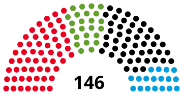 19th Landtag, following 2022 election