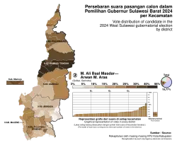 Ali–Arwan