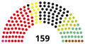 3rd Landtag, following 1955 election