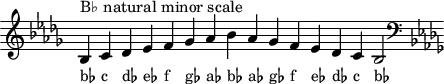 \header { tagline = ##f }
scale = \relative b { \key bes \minor \omit Score.TimeSignature
bes^"B♭ natural minor scale" c des es f ges as bes as ges f es des c bes2 \clef F \key bes \minor }
\score { { << \cadenzaOn \scale \context NoteNames \scale >> } \layout { } \midi { } }