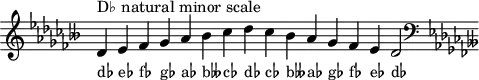 \header { tagline = ##f }
scale = \relative b { \key des \minor \omit Score.TimeSignature
des^"D♭ natural minor scale" es fes ges as beses ces des ces beses as ges fes es des2 \clef F \key des \minor }
\score { { << \cadenzaOn \scale \context NoteNames \scale >> } \layout { } \midi { } }