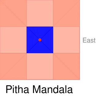 The text asserts square grid as ideal for a Hindu temple, discussing 8x8 squares grid mainly, but smaller 3x3 floor plan as well (above). The Matsya Purana in other chapters presents its theories on layout of towns and public works such as water reservoirs.[28]