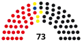 9th Landtag, following 1979 election