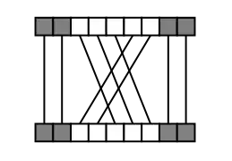 A permutation '"`UNIQ--postMath-0000002B-QINU`"' circularly shifting to the right by 2 positions the elements of its interval '"`UNIQ--postMath-0000002C-QINU`"'