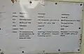 About the inscriptions in the year ME 411