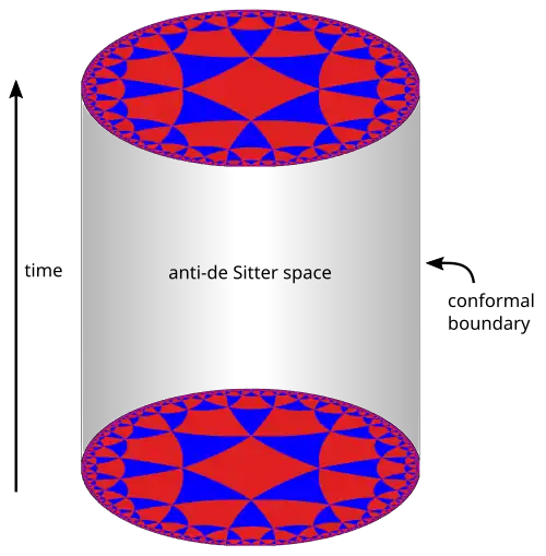 A cylinder formed by stacking copies of the disk illustrated in the previous figure.