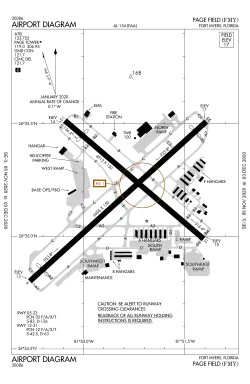FAA diagram