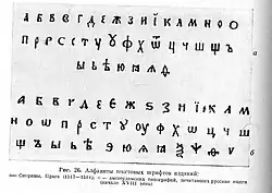 Fonts of the editions F.Skorina (1517) and I.Kopievich (1700)