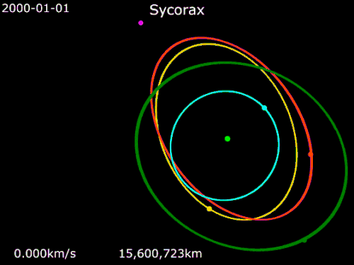 Animation of Francisco's orbit (cyan) around Uranus. Uranus · Sycorax · Francisco · Caliban · Stephano · Trinculo