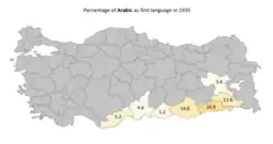 Arabic