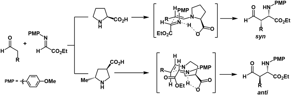 Scheme 4. Asymmetric Mannich reactions ref. Cordova (2002) and Mitsumori (2006)
