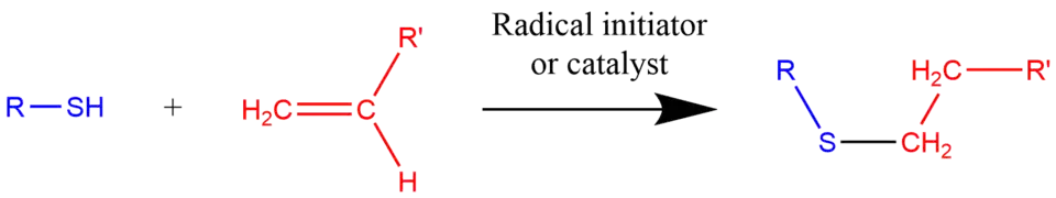 Basic schematic of thiol-ene addition reaction