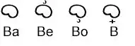 Ba Be Bo B (in Baybayin)