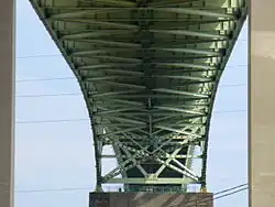 Underneath the Hart Bridge.