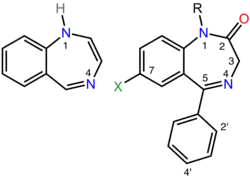 On the left is the chemical structure of the parent benzodiazepine ring system, which consists of a seven-membered ring containing two nitrogen atoms fused to a six-membered ring. The two nitrogen atoms are labeled one and four. On the right is the chemical structure of a pharmacologically active benzodiazepine in which alkyl, phenyl, and halogen groups attach to the one, five, and seven positions, respectively, and the carbon atom at position two is double-bonded to an exocyclic oxygen atom. The ortho and para positions of the phenyl substituent are labeled two-prime and 4-prime, respectively.
