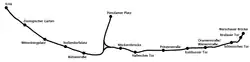 Line map
