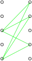 the green biclique from the cover