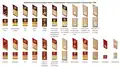 Ranks for legal and police medical services and other uniformed staff[8]