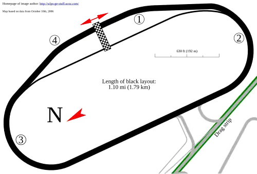 The oval track AKA "Thunderdome" (1987–present)