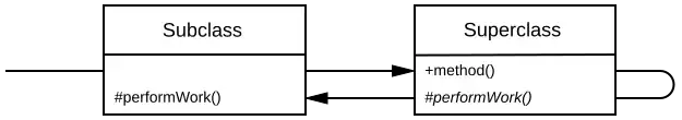 Avoiding the CallSuper anti-pattern