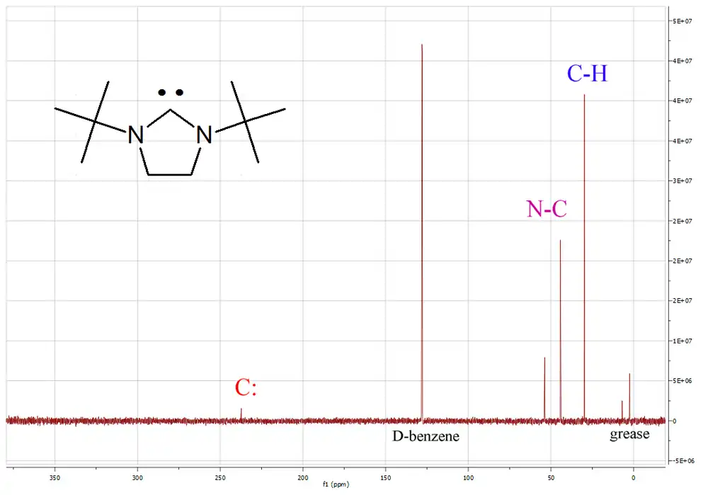Carbene peak in 13C NMR