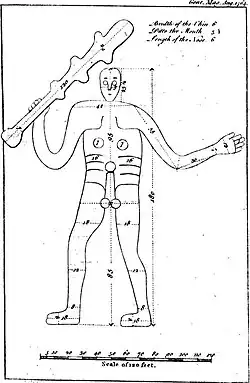 1764, first known drawing from the Gentleman's Magazine with measurements, including the height of 180 feet (55&nbsp;m)[41]