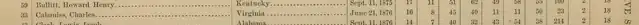 The name Charles Cabaniss followed by a series of numbers