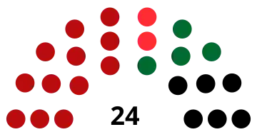 Chin State Hluttaw (2015)