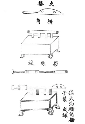 An ink on paper diagram of a flametrhower. It consists of a tube with multiple chambers mounted on top of a wooden box with four legs. How exactly the flamethrower would work is not apparent from the diagram alone.