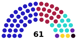 Distribution of seats in the City Assembly for each party