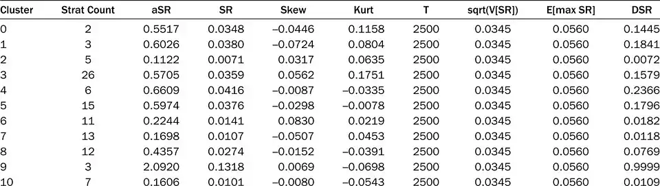 Template for Disclosing Multiple Tests [6]