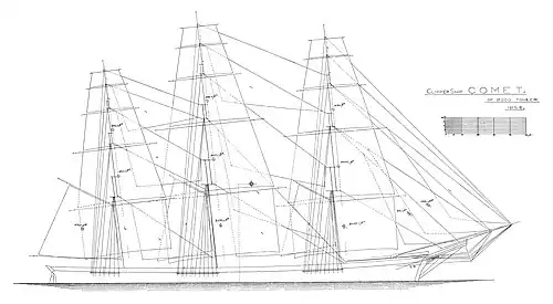 Full-rigged clipper ship, Comet, 1851