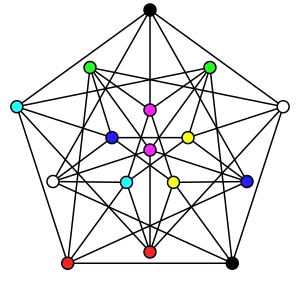The achromatic number of the Clebsch graph is&nbsp;8.