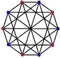 2{4}5, , with 10 vertices, and 25 edges