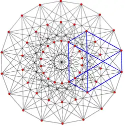 2{4}3{3}3, has 54 vertices, 216 simple edges, and 72 faces, with one face highlighted blue.[27]