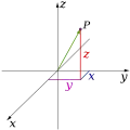 Cartesian coordinate system