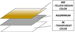 Layering materials of emergency blanket