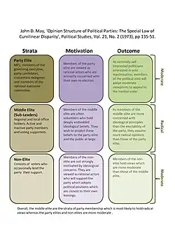 Curvilinear_Disparity